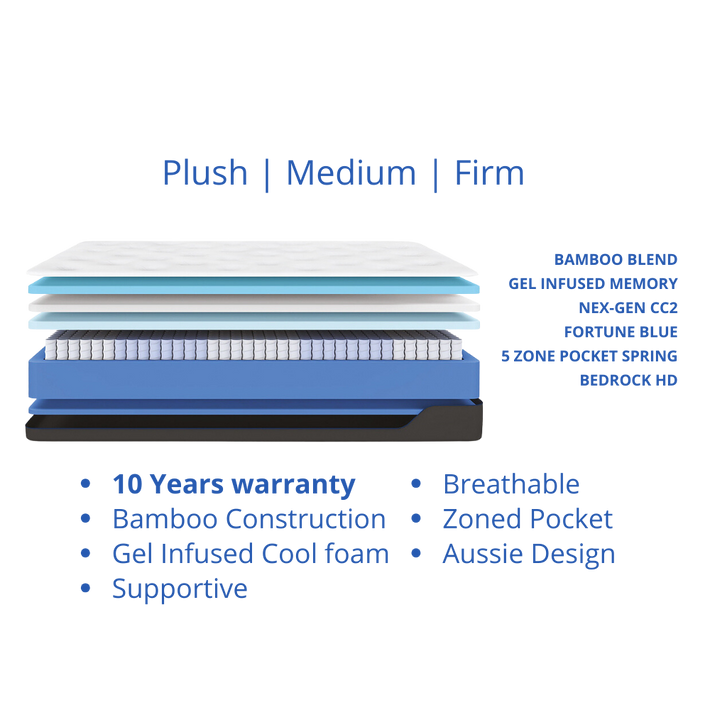 Mattresses for Adjustable Beds Beds Electric